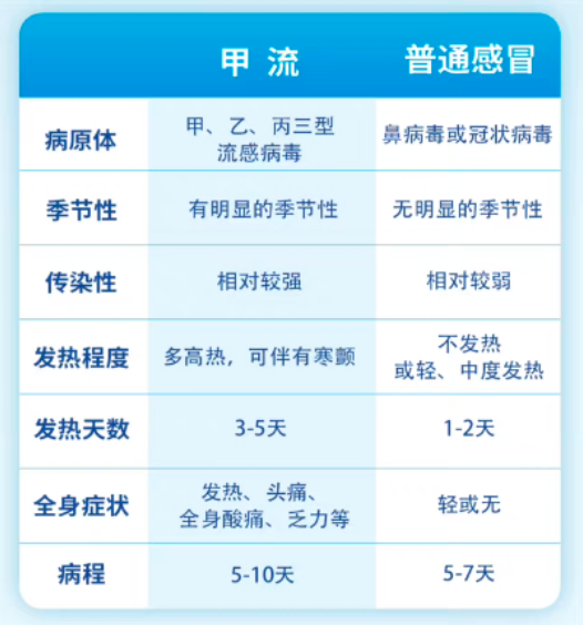 甲流可以治愈吗